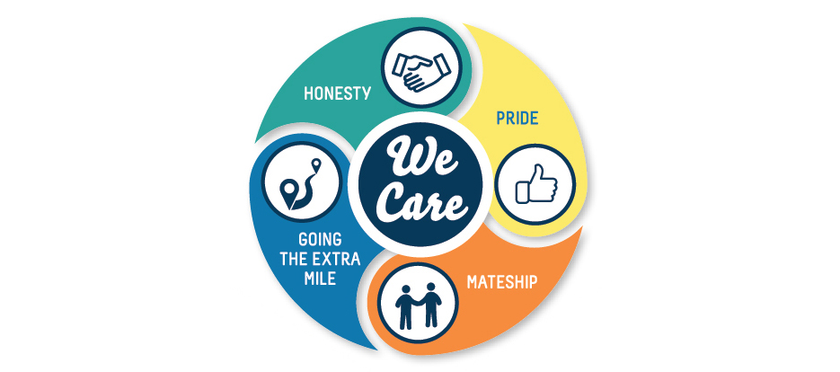 oe-carrum-downs-core-values