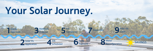 10 Easy Steps to Your New Solar System